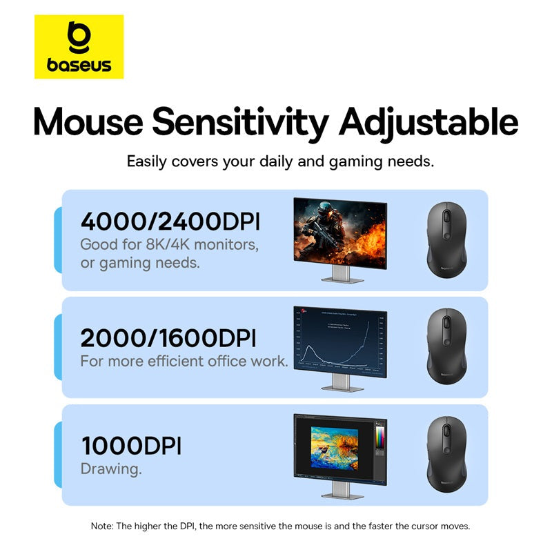 Baseus F02 Ergonomic Wireless Mouse (Without Battery）